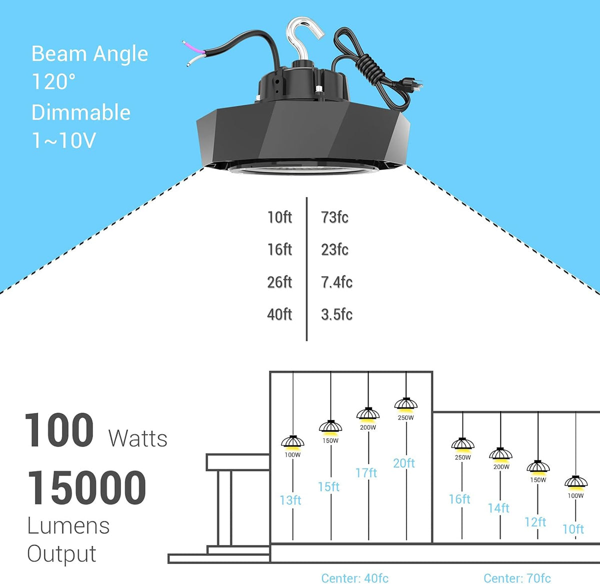 100W LED High Bay Light 5000K Dimmable 15,000LM Pack of 2 K319023