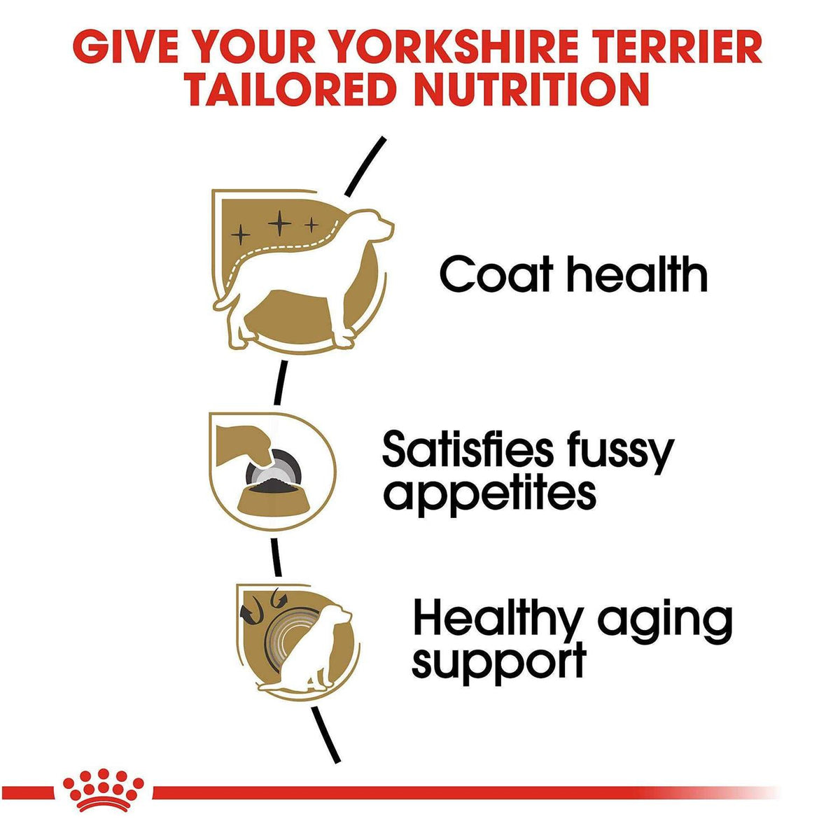 Adult Yorkshire Terrier Dry Dog Food L40836