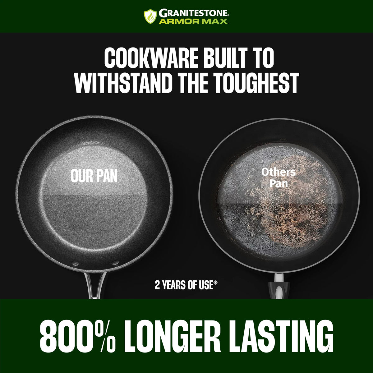 12" Nonstick Hard Anodized Fry Pan W535