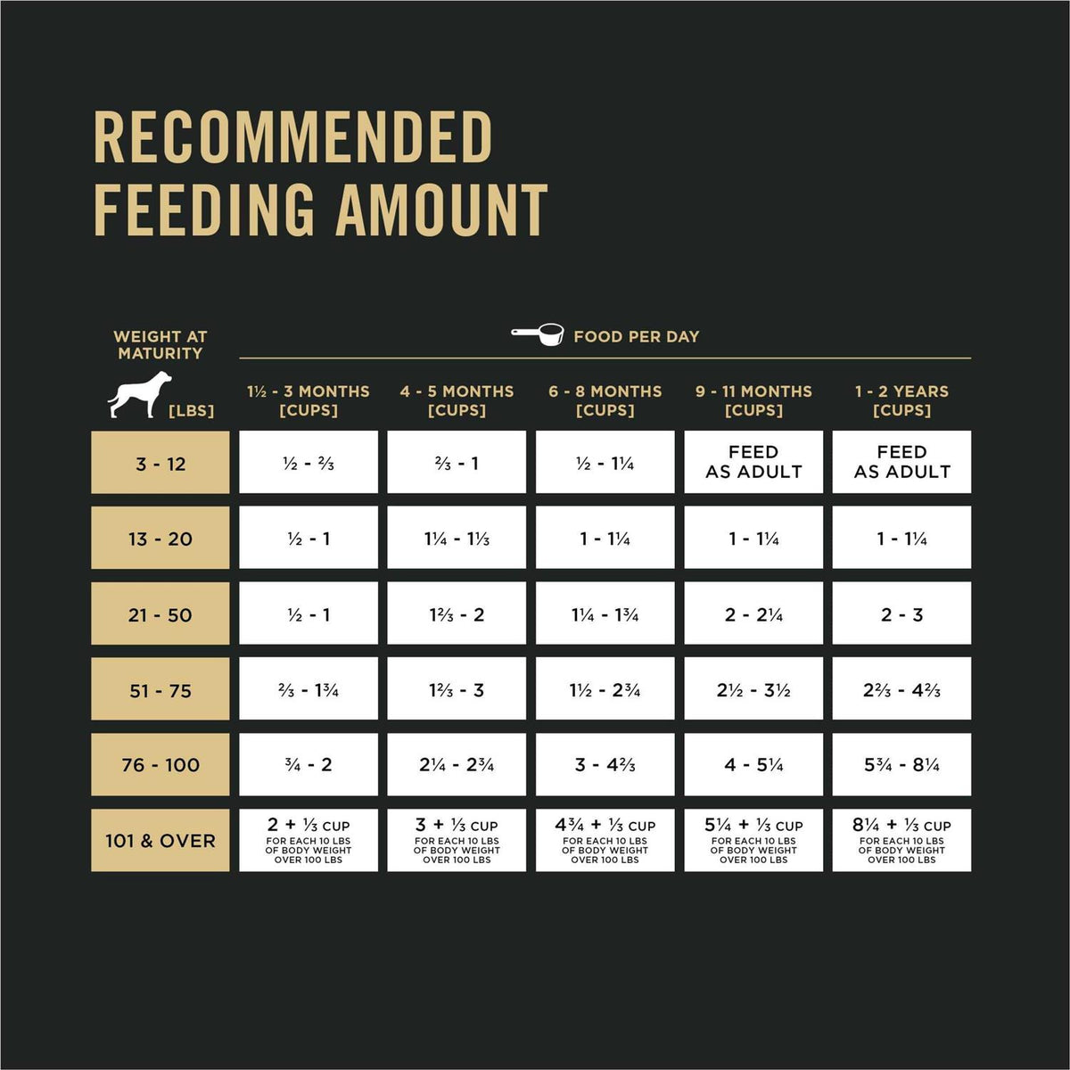 Chicken and Rice Puppy Food Q271