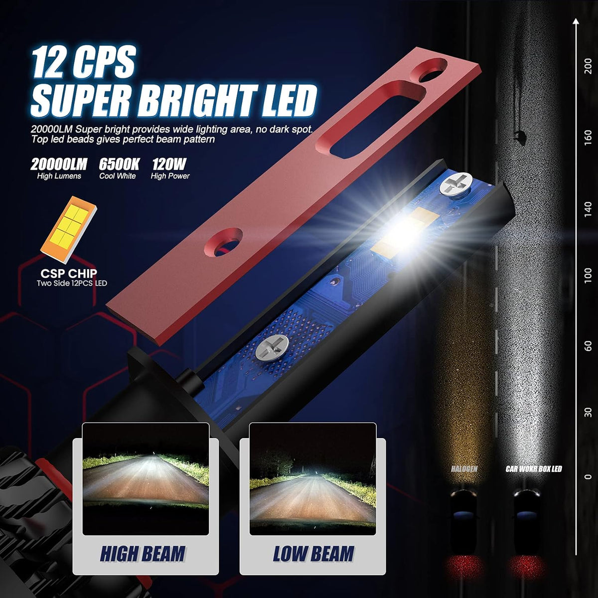 H1 LED Headlight Bulb Conversion Kit Pack of 2 M549284