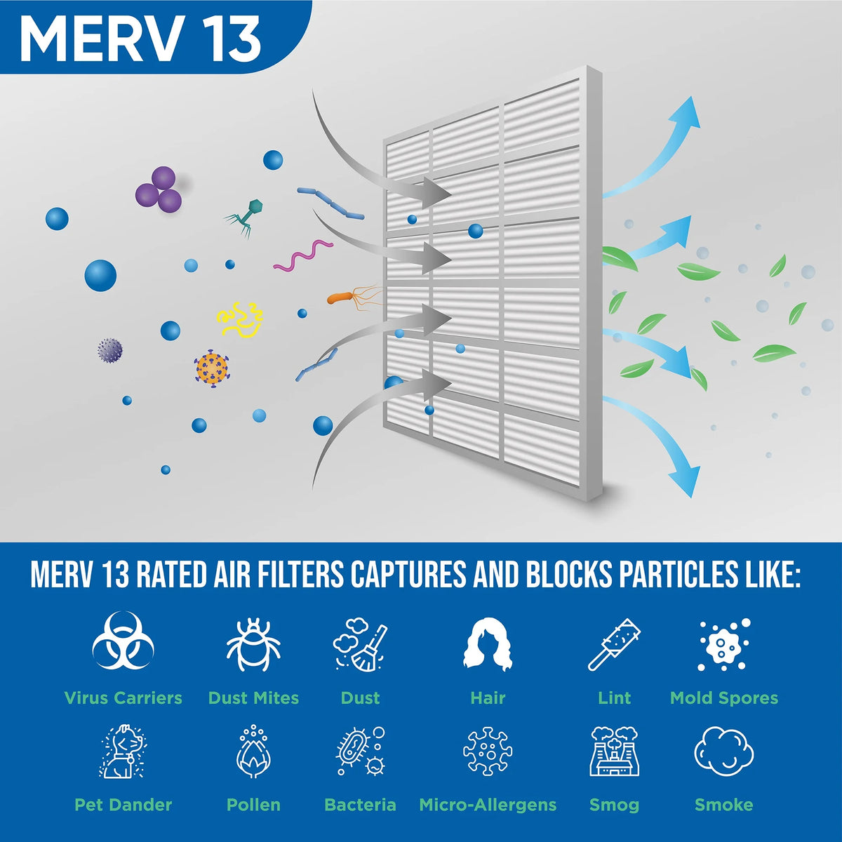 4 Pack MERV 13 Pleated AC Furnace Air Filters L97135