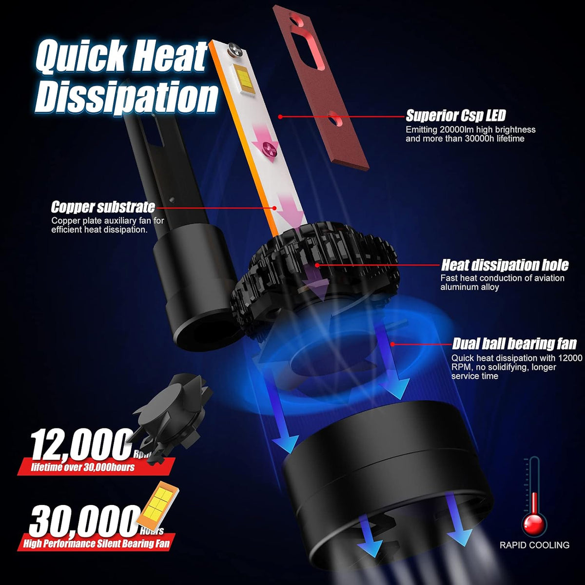 H1 LED Headlight Bulb Conversion Kit Pack of 2 M549284