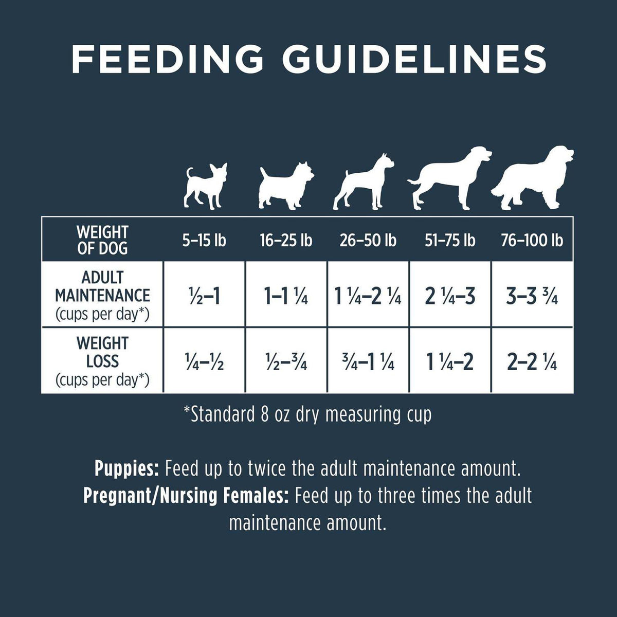 Grain-Free Dry Dog Food V5561