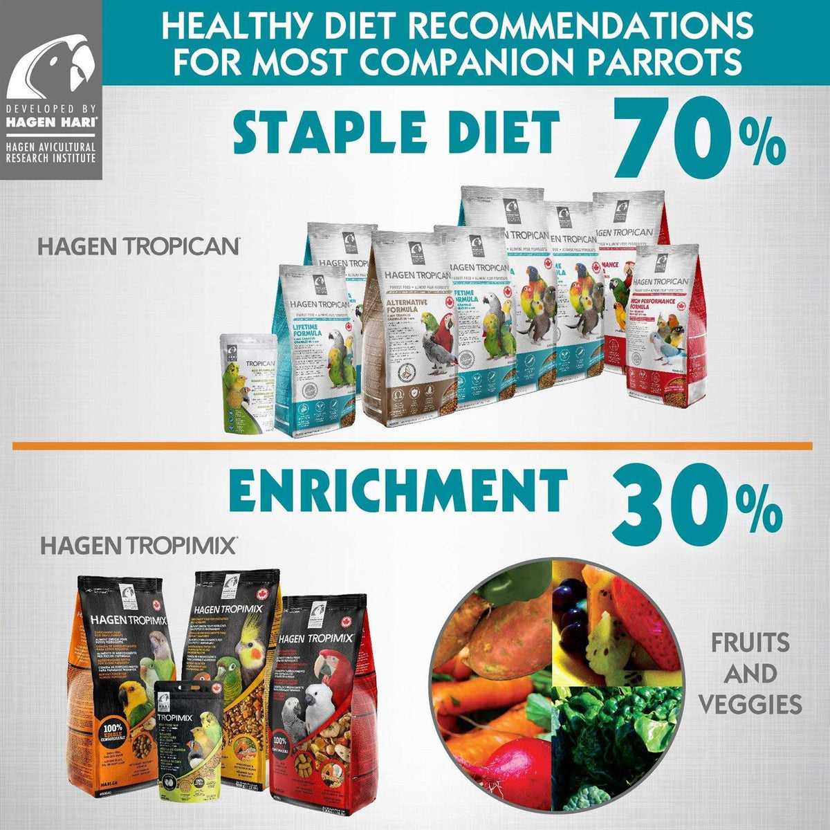 Tropimix Enrichment Food for Small Parrots O712117