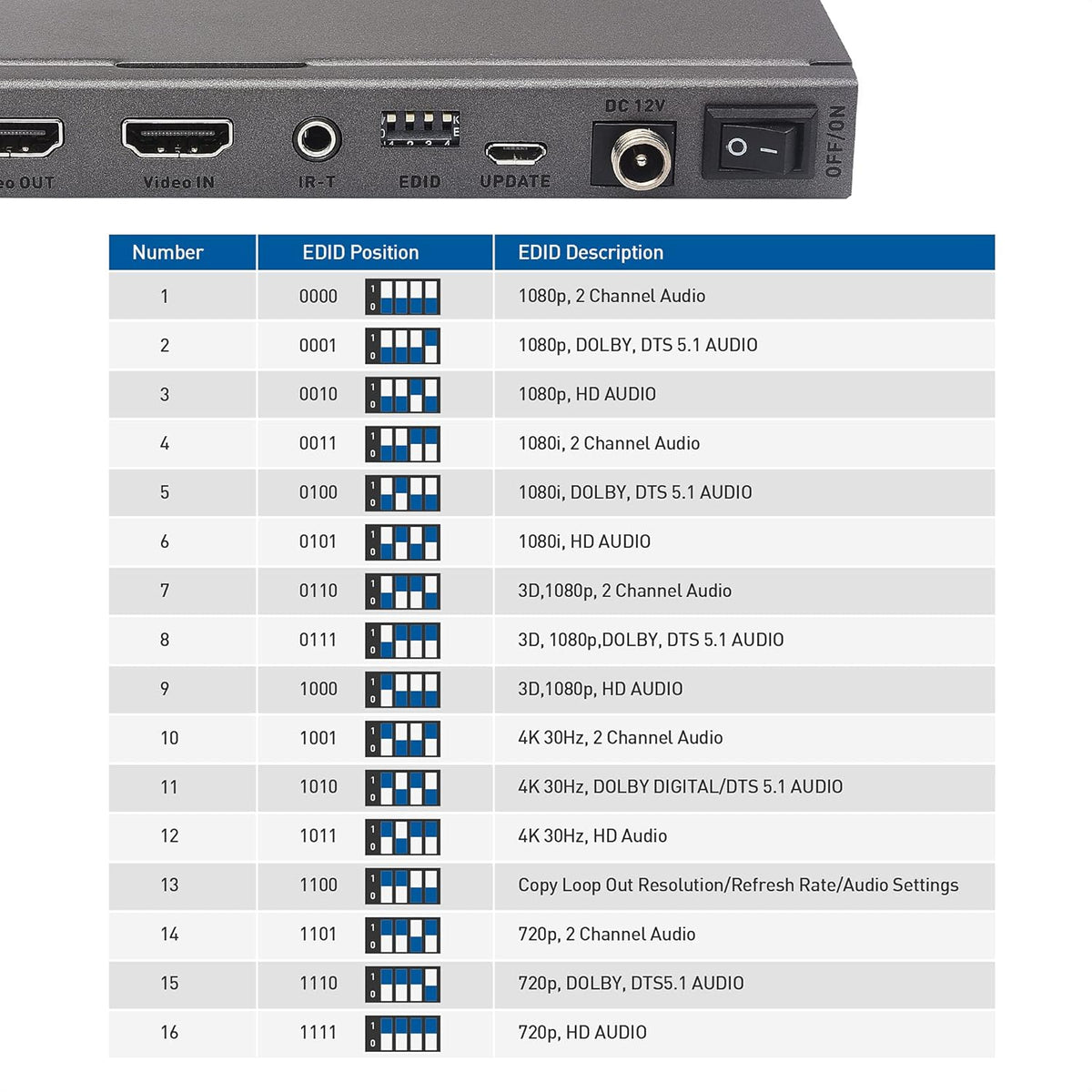 4K 1x2 HDMI Extender Splitter over Ethernet Extender Kit A978