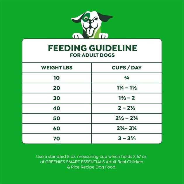 High Protein Chicken & Rice Dry Dog Food L609893