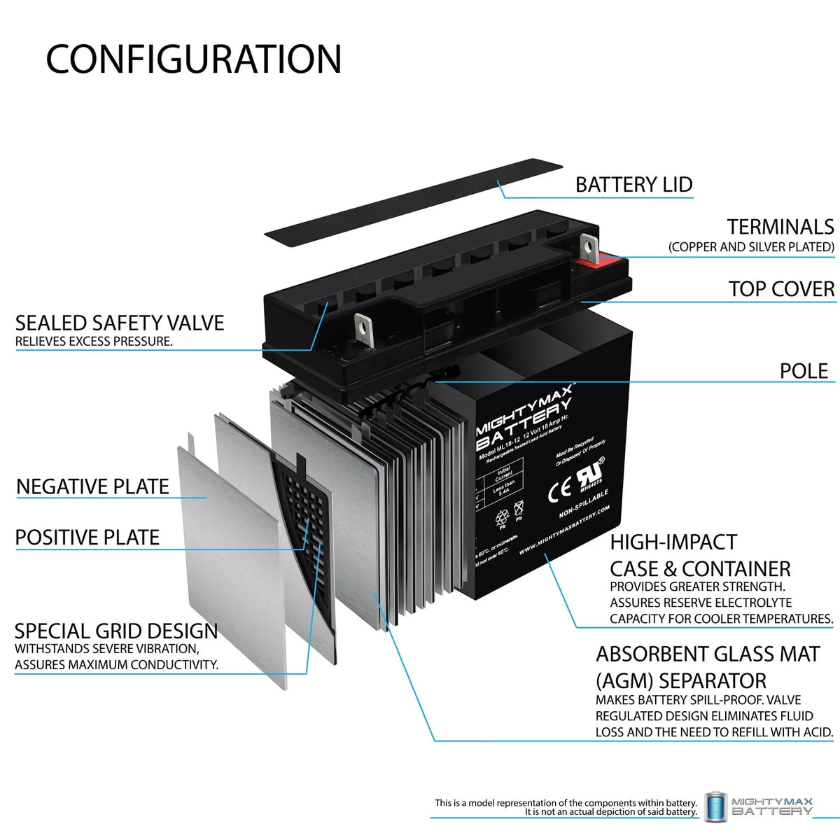 12V 18AH SLA AGM Rechargeable Deep Cycle Battery U3831