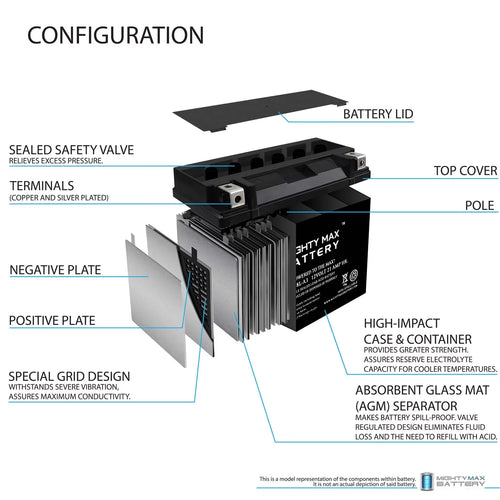12V Replacement Battery with 4Amp Charger U46997