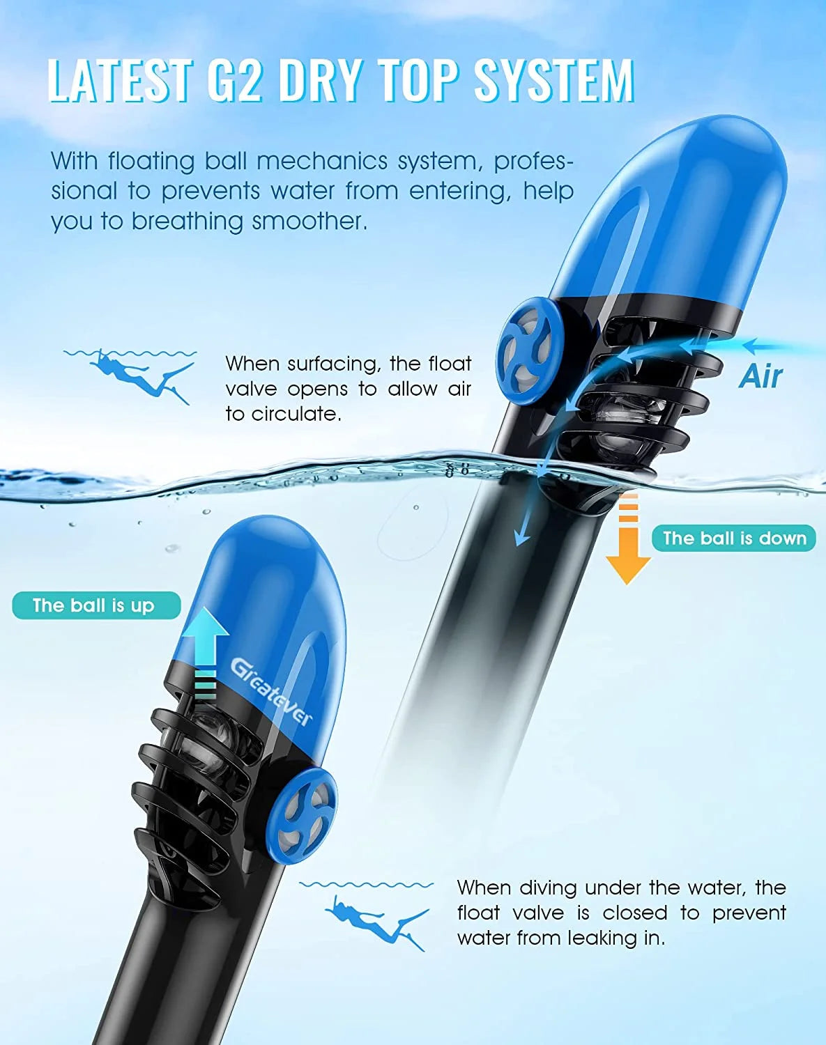 Full Face Snorkel Mask with Camera Mount T175